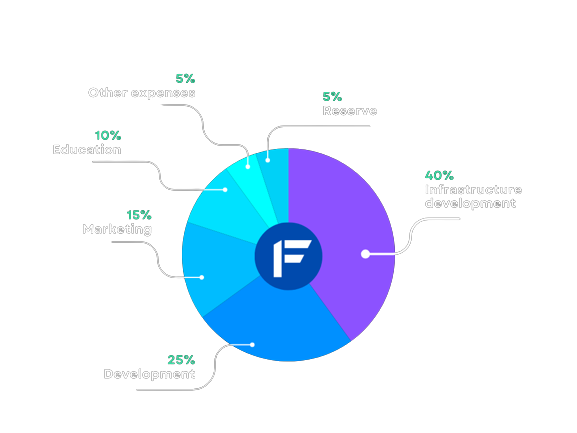 distribution4